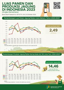 Luas Panen Dan Produksi Jagung Di Indonesia 2023 (Angka Sementara)