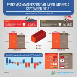 Ekspor September 2018 Mencapai US$14,83 Miliar Dan Impor September 2018 Sebesar US$14,60 Miliar Turun 13,18 Persen Dibanding  Agustus 2018