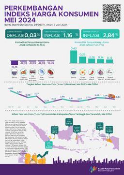 Inflasi Year-On-Year (Y-On-Y) Mei 2024 Sebesar 2,84 Persen.