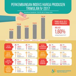 Producer Price Index Quarter IV-2017