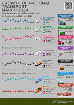 The Number Of Railway Passengers Departing In March 2024 Increased By 2.71 Percent Compared To February 2024