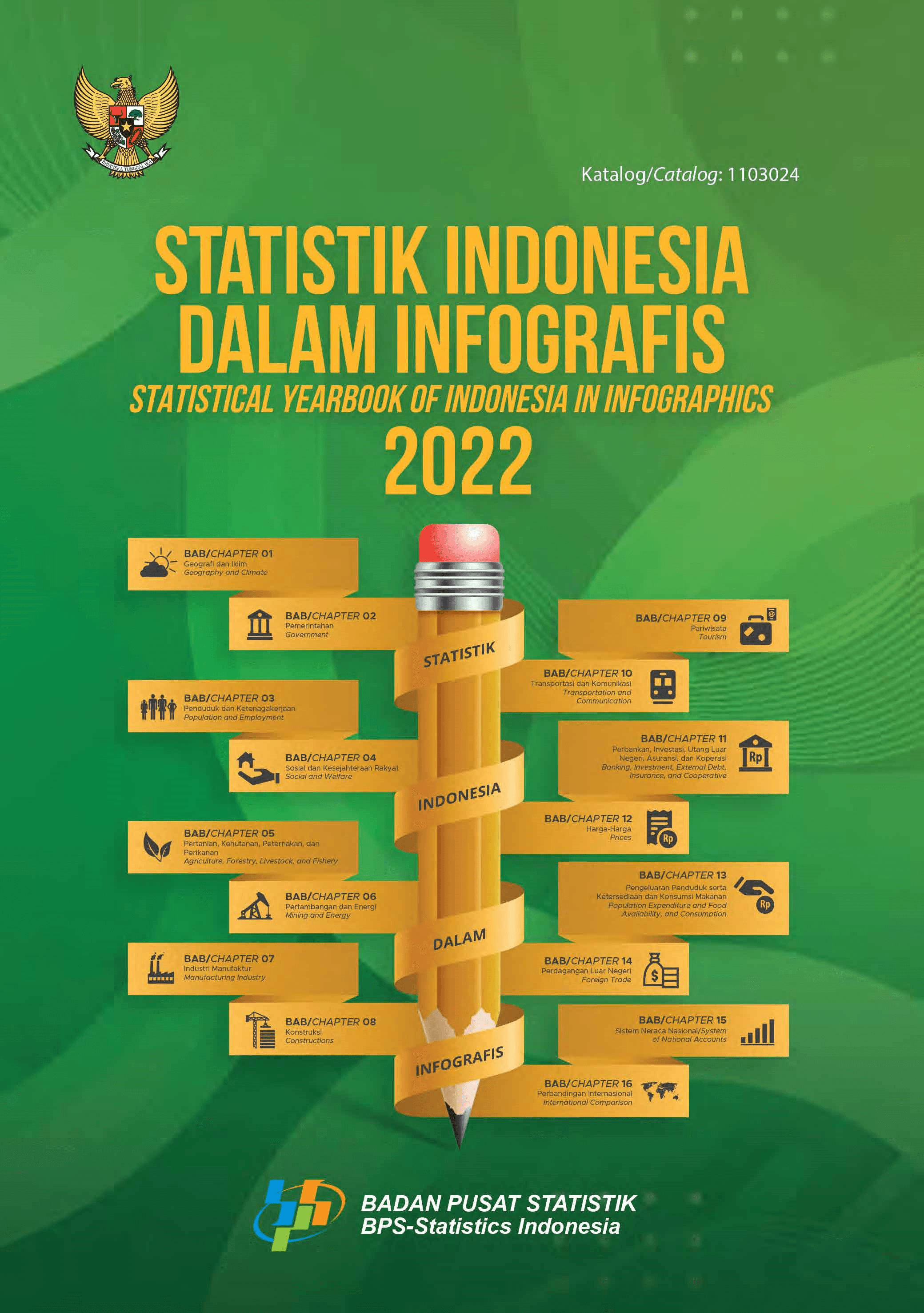 Statistical Yearbook of Indonesia in Infographics 2022