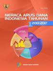 Neraca Arus Dana Indonesia Tahunan 2013-2017