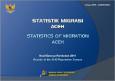 Statistik Migrasi Aceh Hasil SP 2010