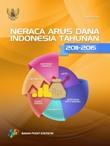 Neraca Arus Dana Indonesia Tahunan 2011-2015