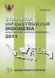 Statistik Infrastruktur Indonesia 2011